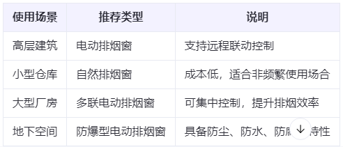 特克斯兰州特克斯排烟窗选购建议表